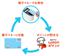 電子マネーでお買物
